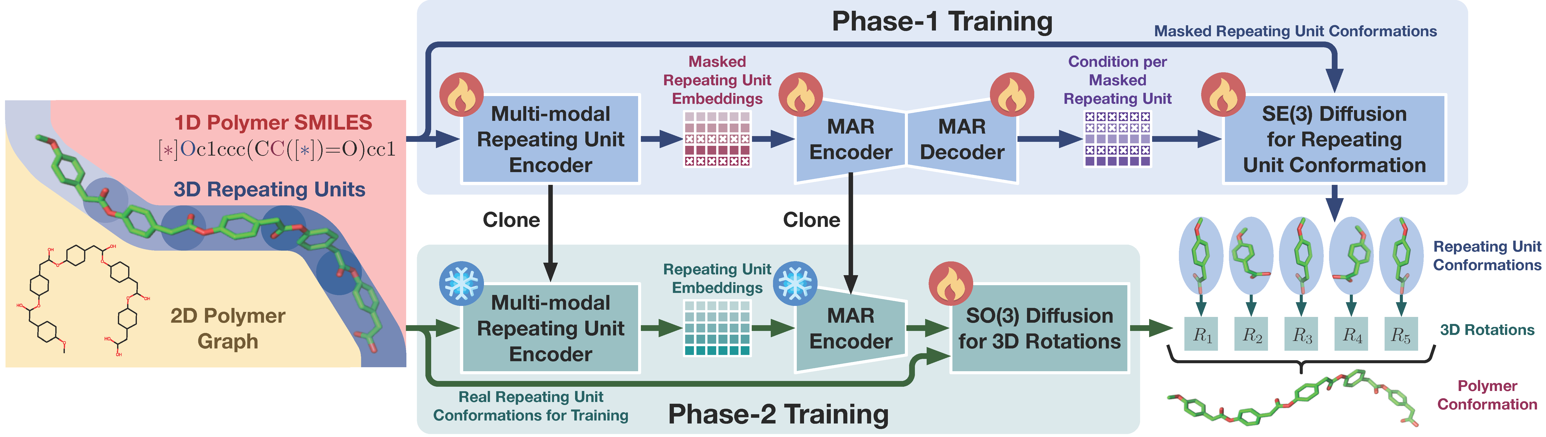 Schematic illustration of the PolyConf framework